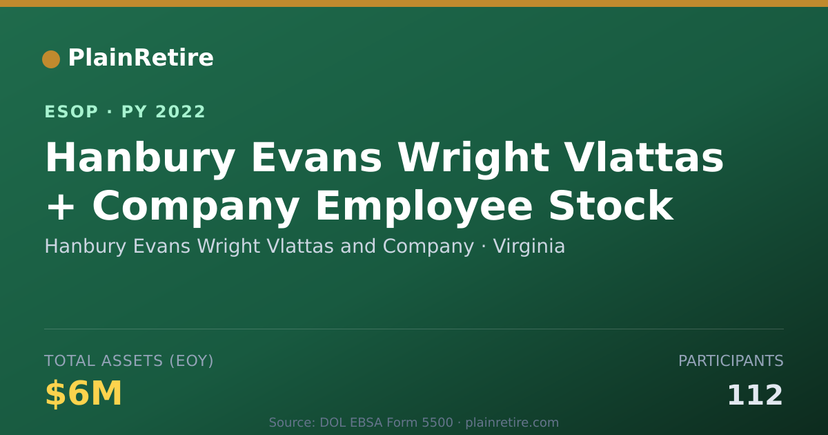 Shareable card for Hanbury Evans Wright Vlattas and Company ESOP (2022)