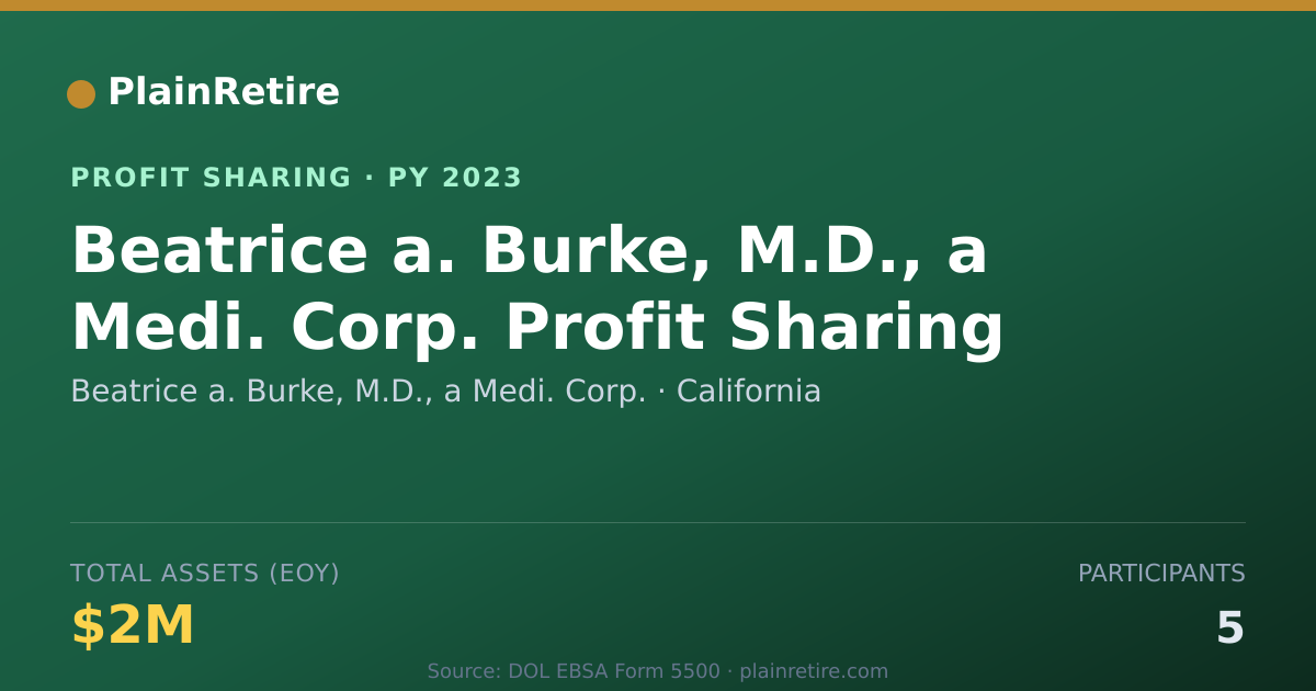 Shareable card for Beatrice a. Burke, M.D., a Medi. Profit Sharing Plan (2023)