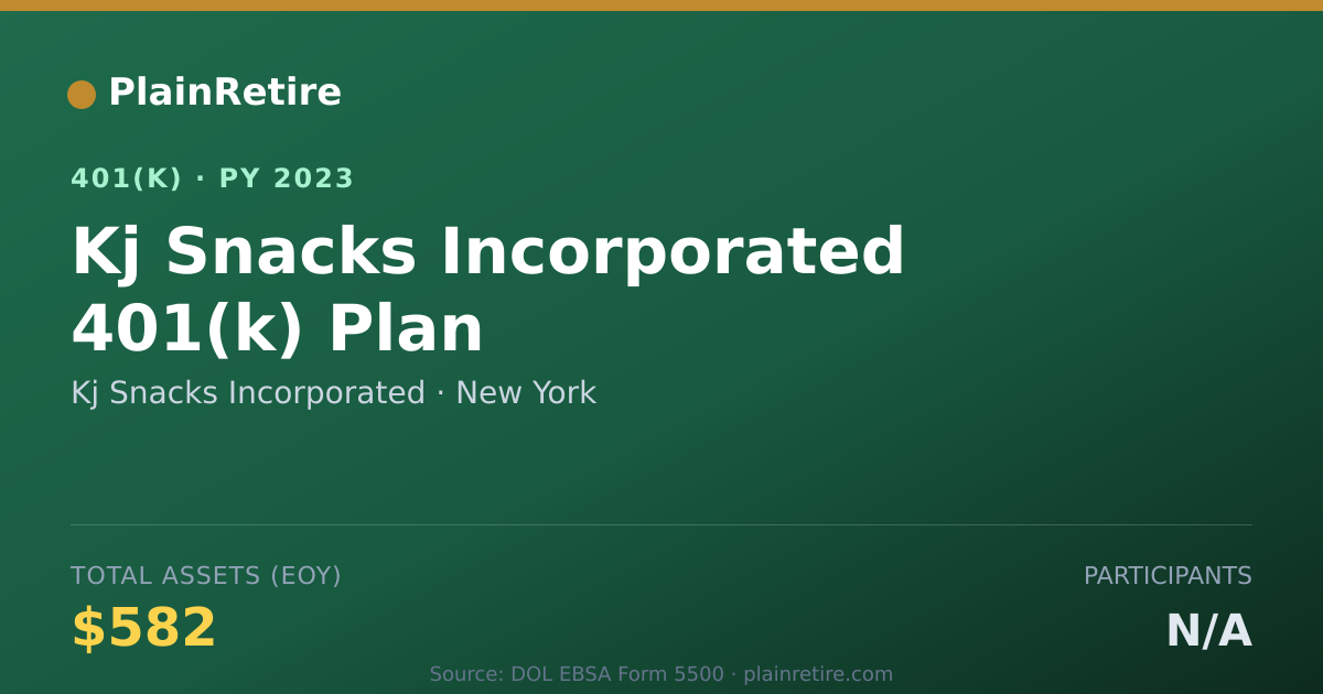 Shareable card for Kj Snacks Incorporated 401(k) Plan (2023)
