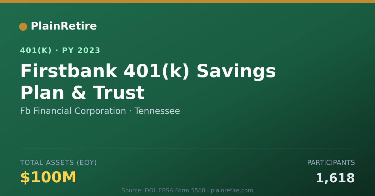Shareable card for Fb Financial Corporation 401(k) Plan (2023)