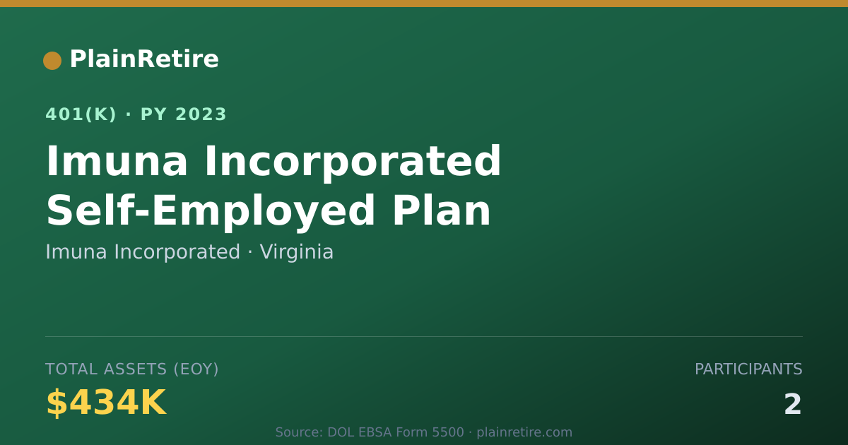 Shareable card for Imuna Incorporated 401(k) Plan (2023)