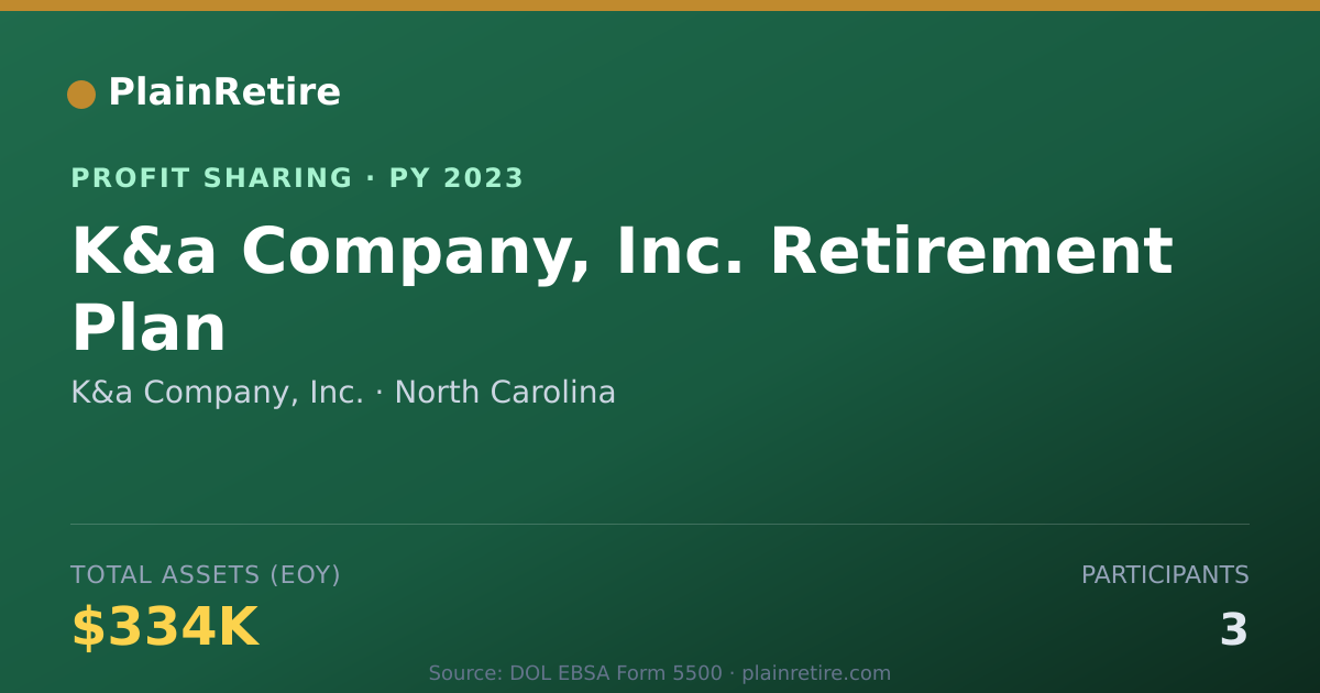 Shareable card for K&a Company, Inc. Profit Sharing Plan (2023)