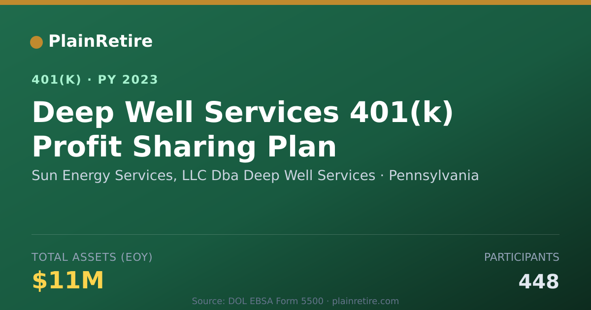 Shareable card for Sun Energy Services, LLC Dba Deep Well Se 401(k) Plan (2023)
