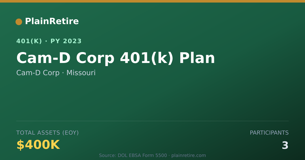 Shareable card for Cam-D Corp 401(k) Plan (2023)