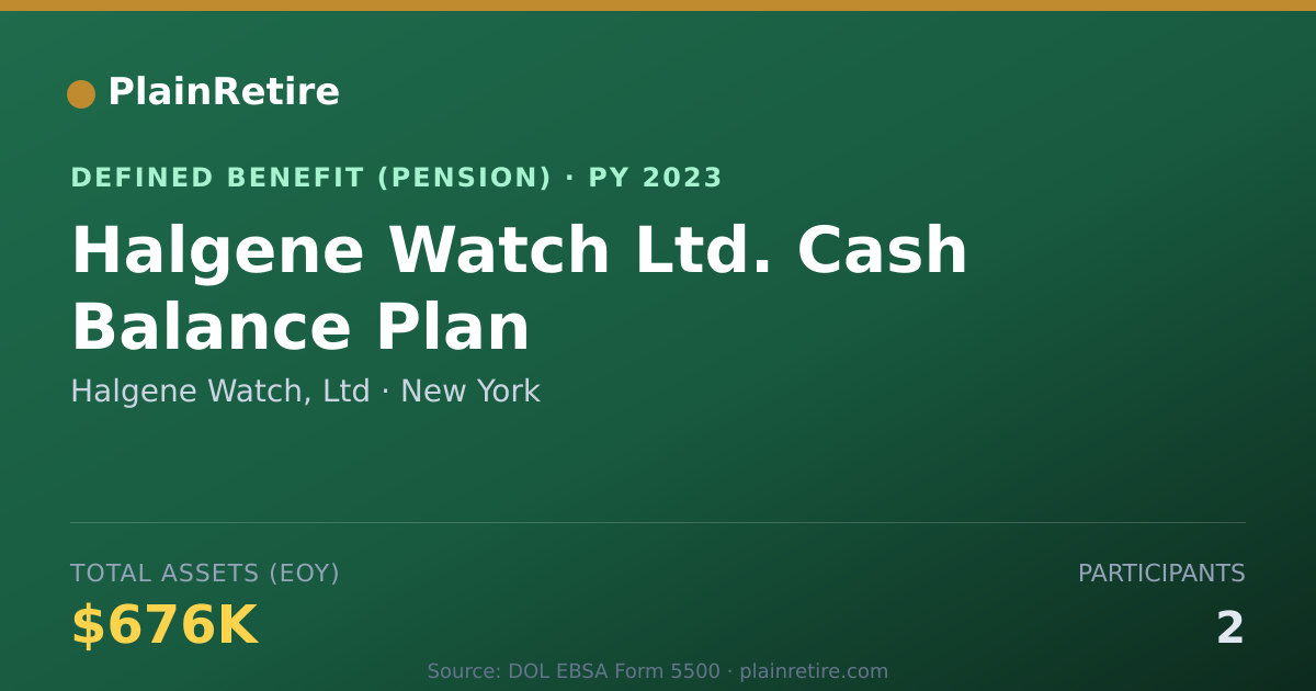Shareable card for Halgene Watch, Ltd Pension Plan (2023)