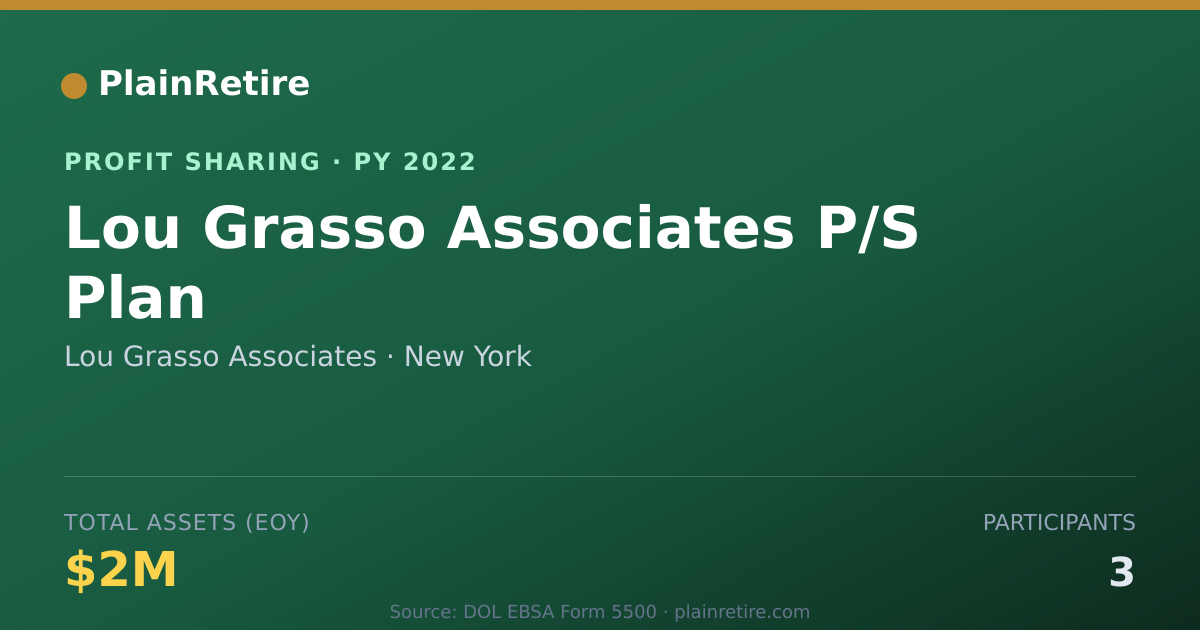 Shareable card for Lou Grasso Associates Profit Sharing Plan (2022)
