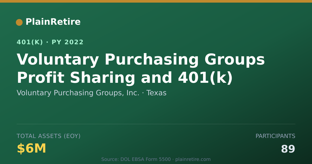 Shareable card for Voluntary Purchasing Groups, Inc. 401(k) Plan (2022)
