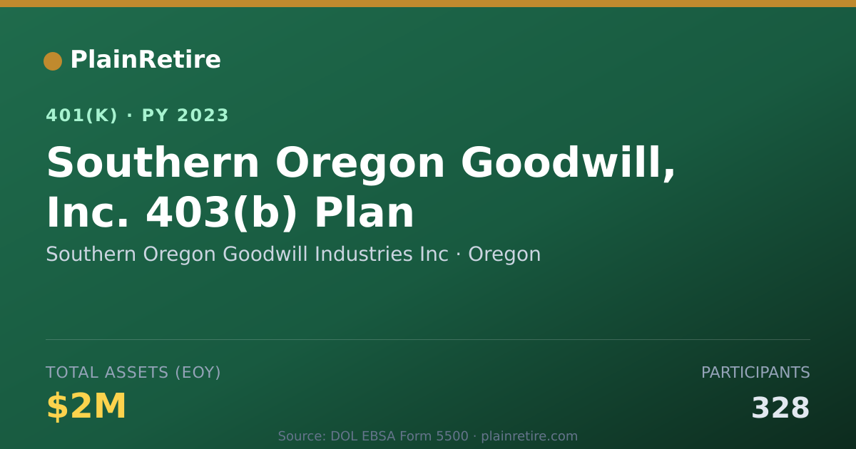 Shareable card for Southern Oregon Goodwill Industries Inc 401(k) Plan (2023)