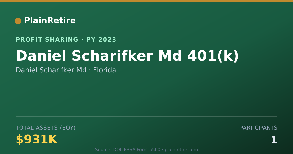 Shareable card for Daniel Scharifker Md Profit Sharing Plan (2023)