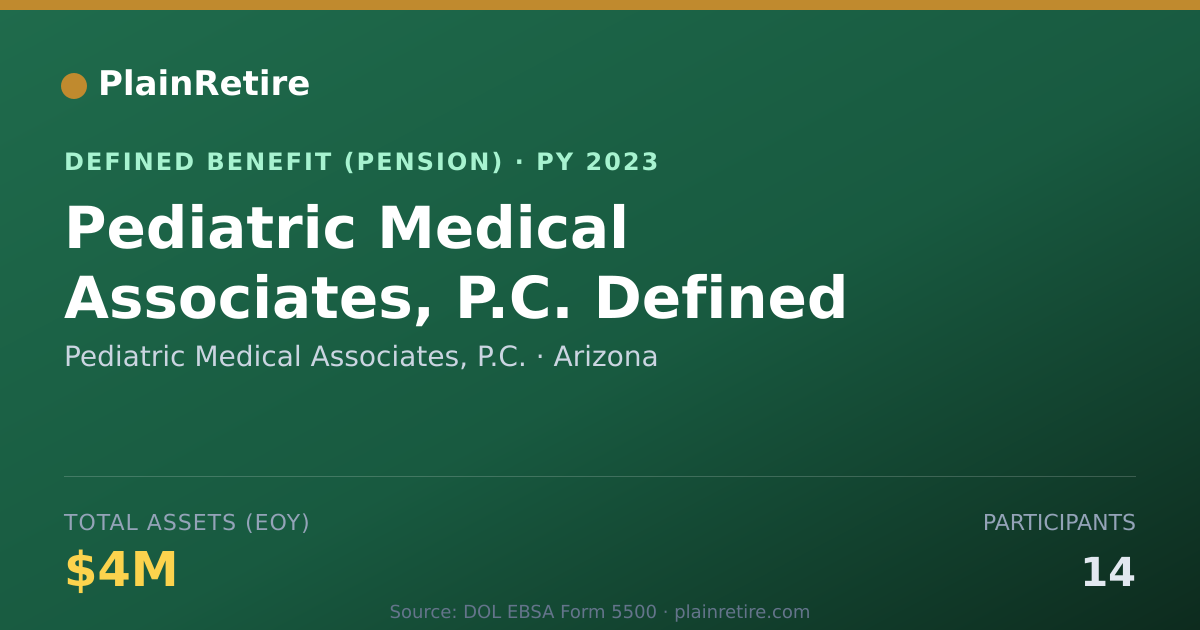 Shareable card for Pediatric Medical Associates, P.C. Pension Plan (2023)