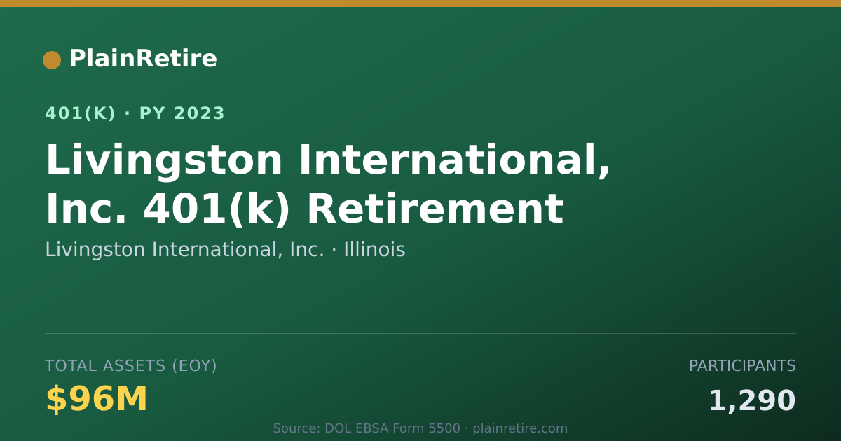 Shareable card for Livingston International, Inc. 401(k) Plan (2023)