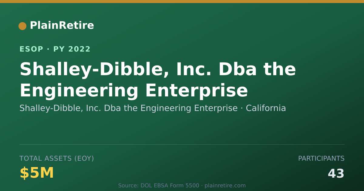 Shareable card for Shalley-Dibble, Inc. Dba the Engineering Enterpr ESOP (2022)