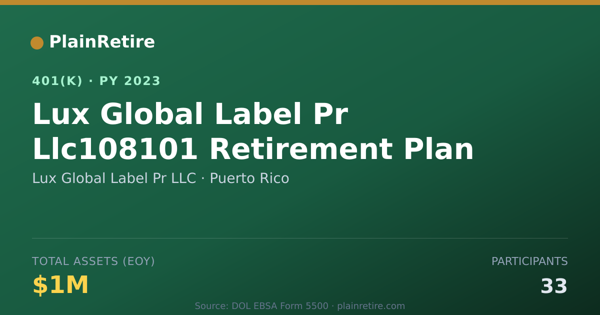 Shareable card for Lux Global Label Pr LLC 401(k) Plan (2023)