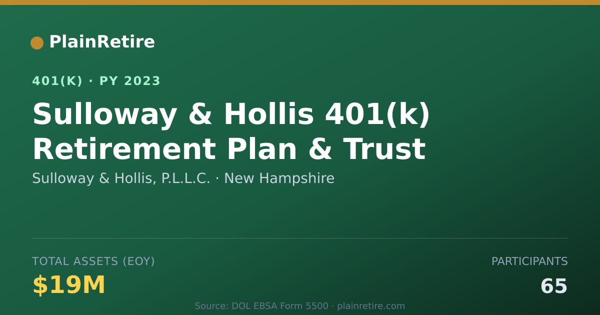 Shareable card for Sulloway & Hollis, P.L.L.C. 401(k) Plan (2023)