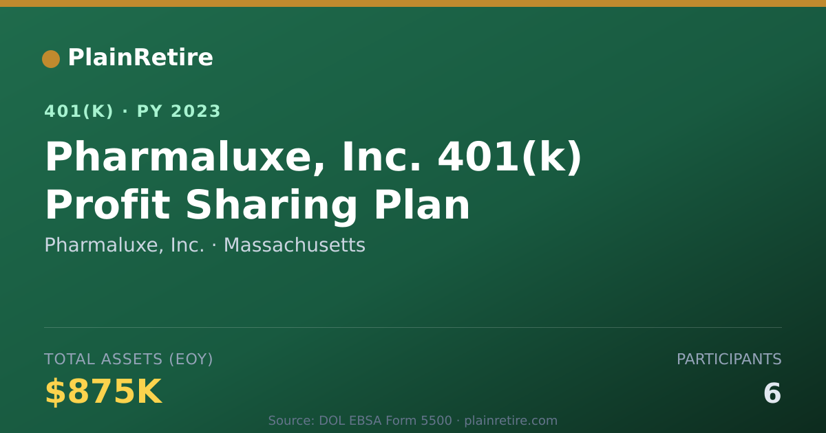 Shareable card for Pharmaluxe, Inc. 401(k) Plan (2023)