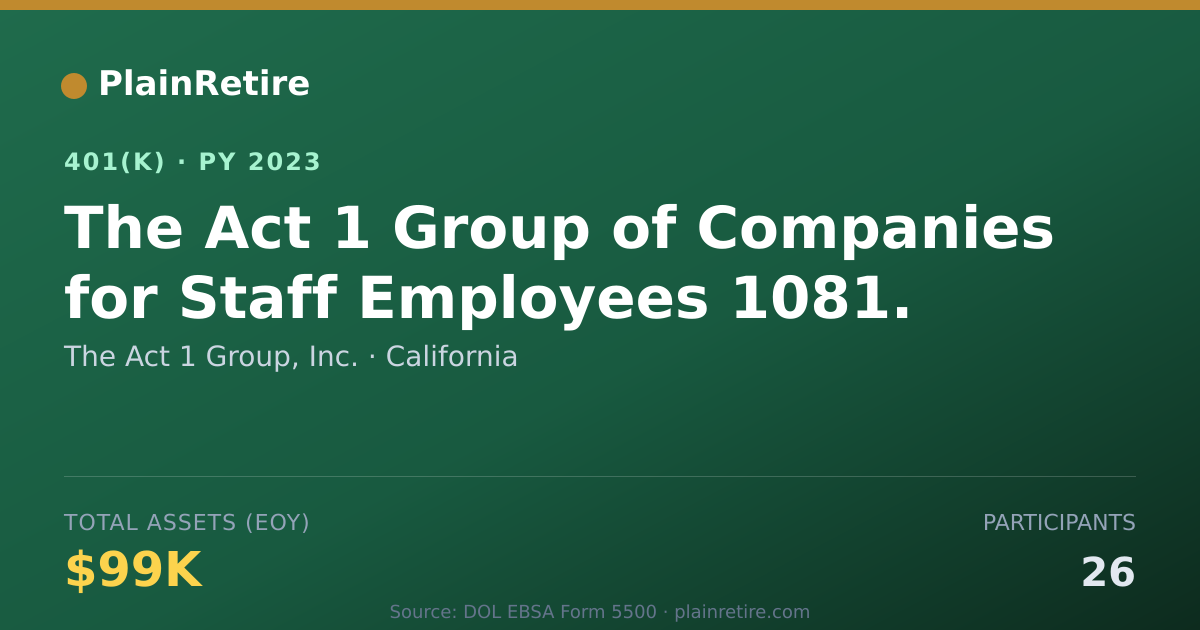 Shareable card for The Act 1 Group, Inc. 401(k) Plan (2023)