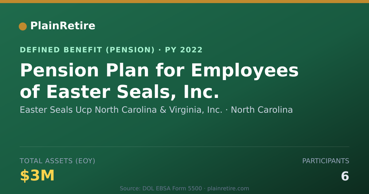Shareable card for Easter Seals Ucp North Carolina & Virgin Pension Plan (2022)
