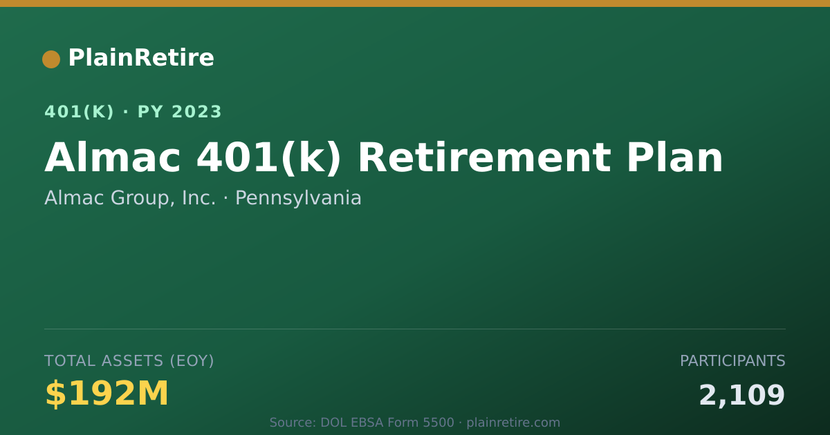 Shareable card for Almac Group, Inc. 401(k) Plan (2023)