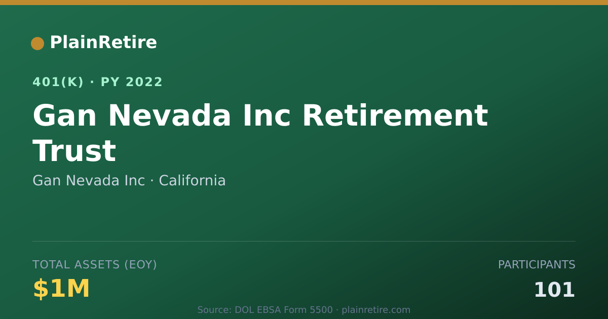 Shareable card for Gan Nevada Inc 401(k) Plan (2022)