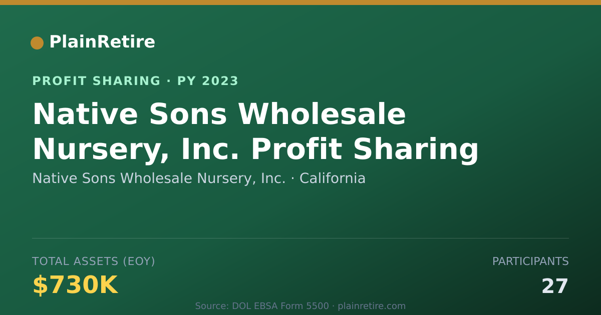 Shareable card for Native Sons Wholesale Nursery, In Profit Sharing Plan (2023)