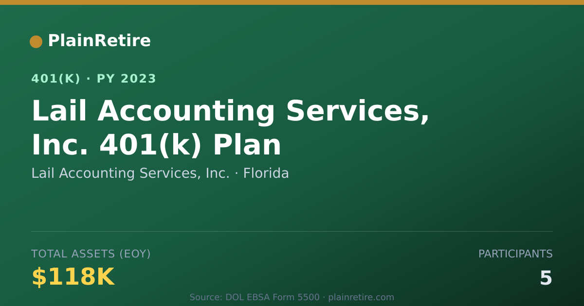 Shareable card for Lail Accounting Services, Inc. 401(k) Plan (2023)