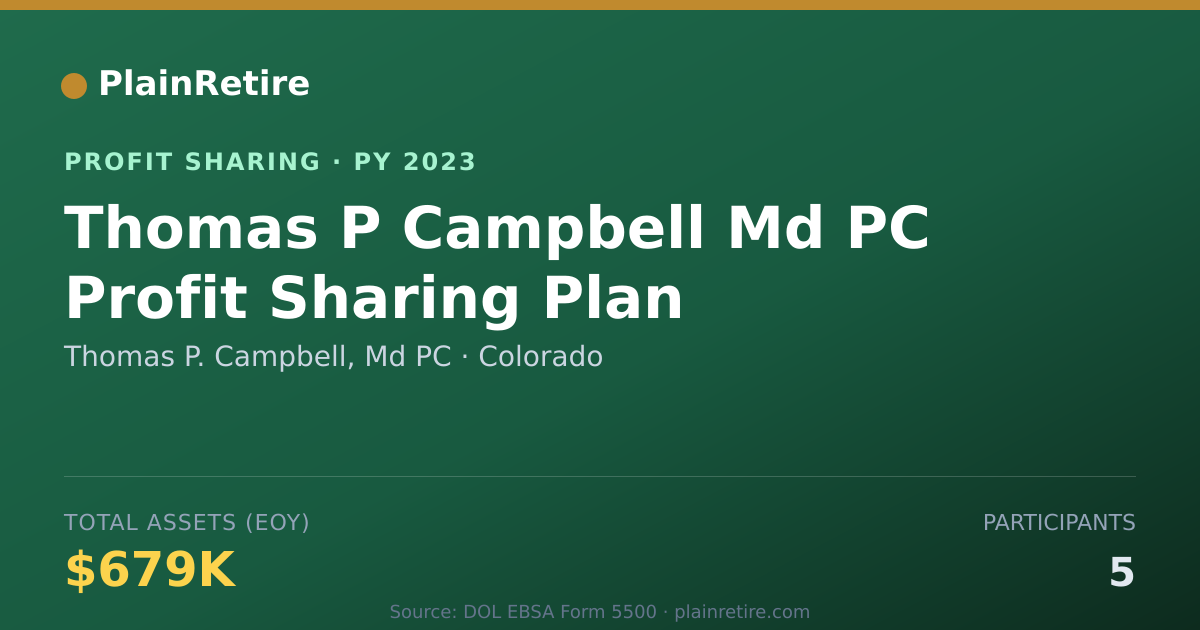 Shareable card for Thomas P. Campbell, Md PC Profit Sharing Plan (2023)