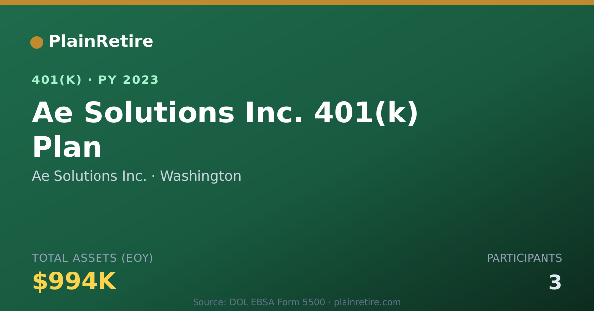 Shareable card for Ae Solutions Inc. 401(k) Plan (2023)