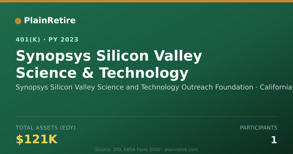Shareable card for Synopsys Silicon Valley Science and Techn 401(k) Plan (2023)