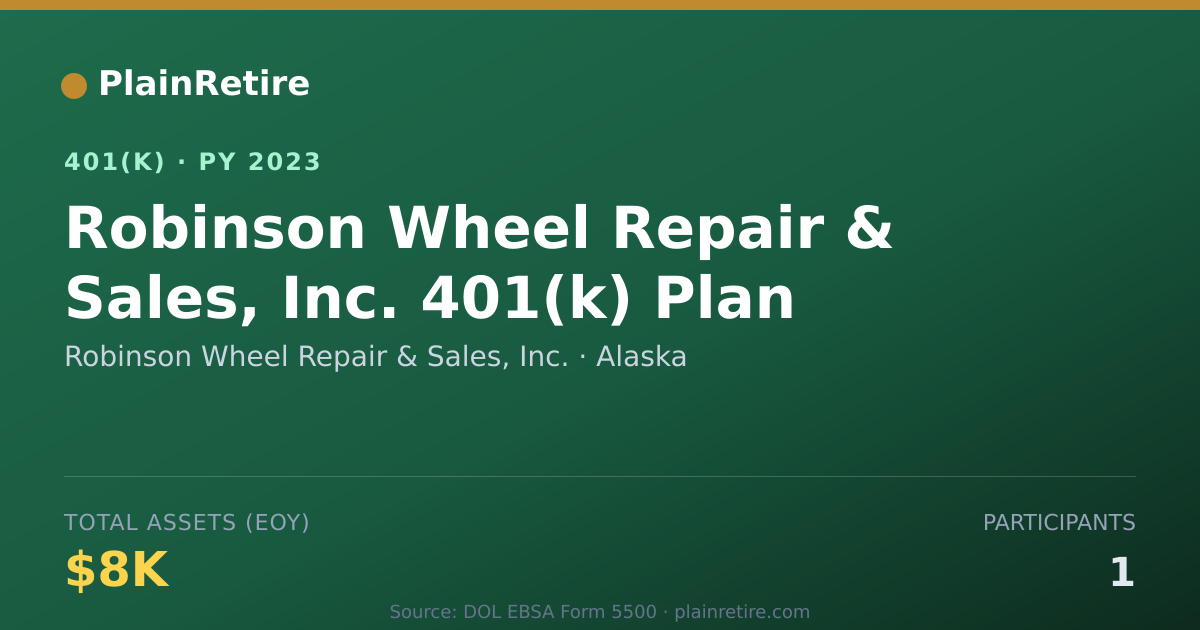 Shareable card for Robinson Wheel Repair & Sales, Inc. 401(k) Plan (2023)