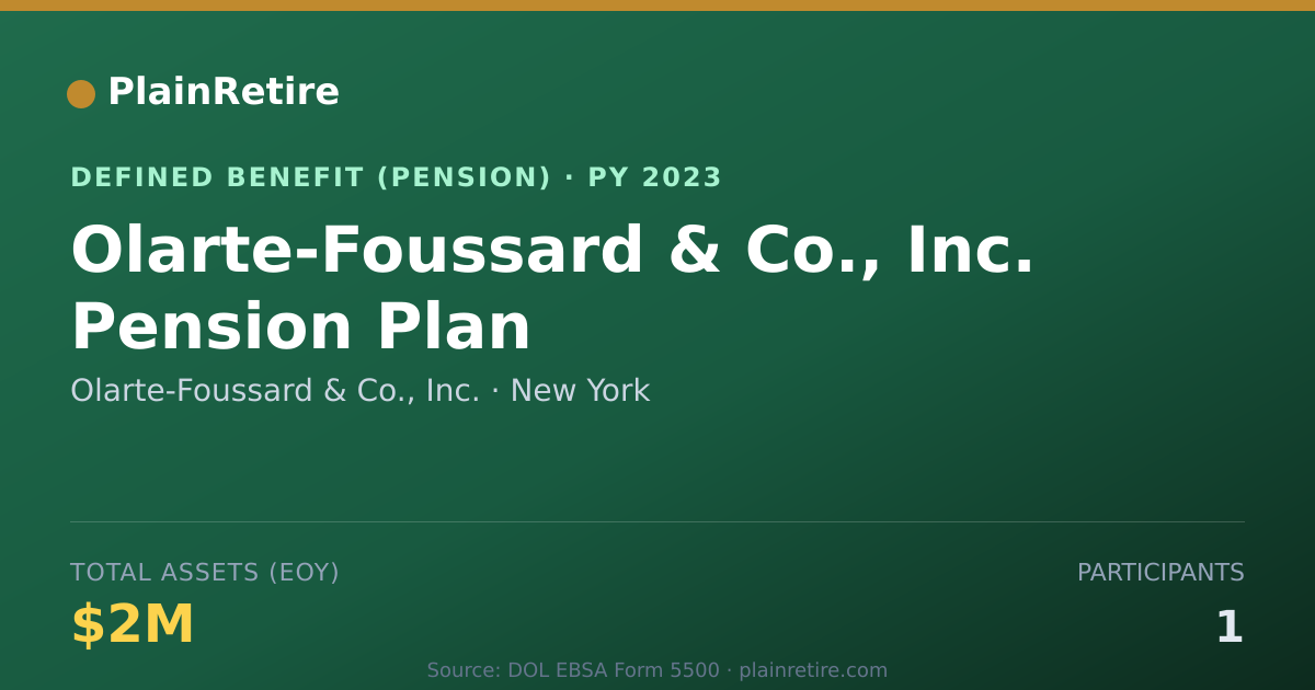 Shareable card for Olarte-Foussard & Co., Inc. Pension Plan (2023)