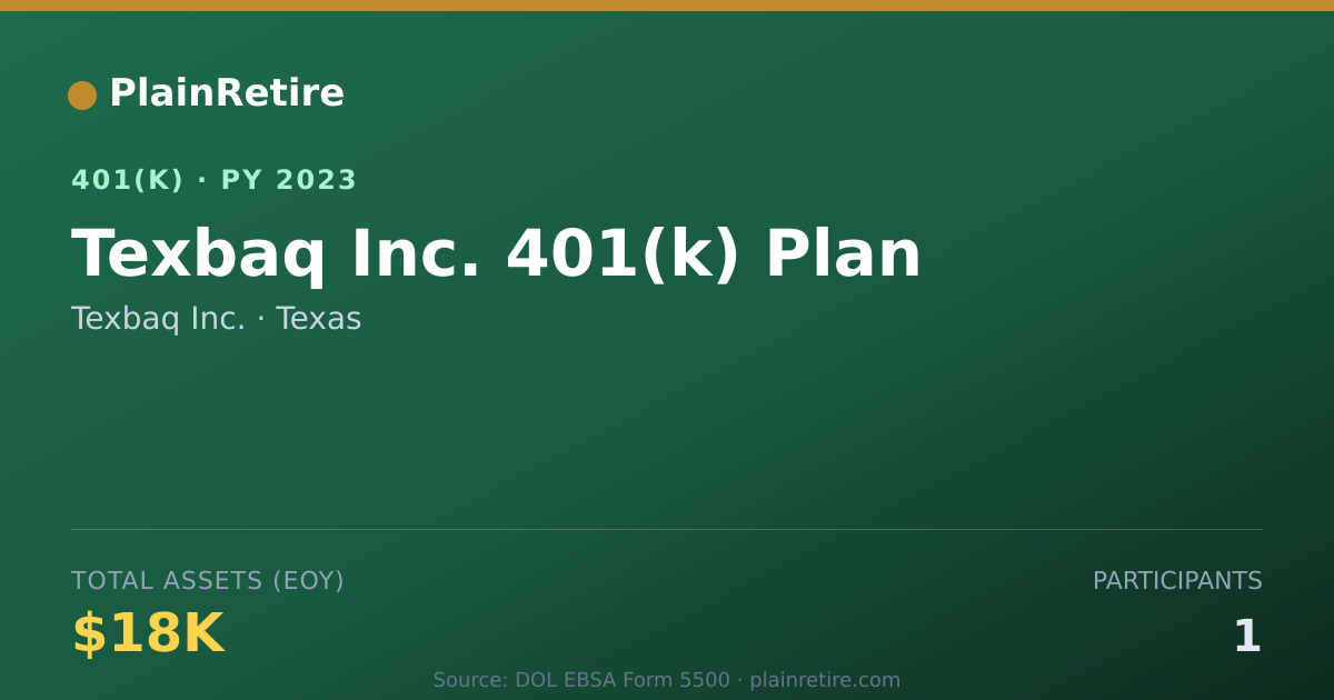 Shareable card for Texbaq Inc. 401(k) Plan (2023)