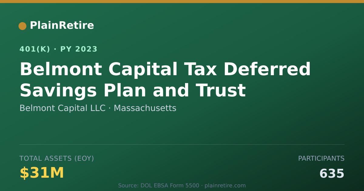 Shareable card for Belmont Capital LLC 401(k) Plan (2023)