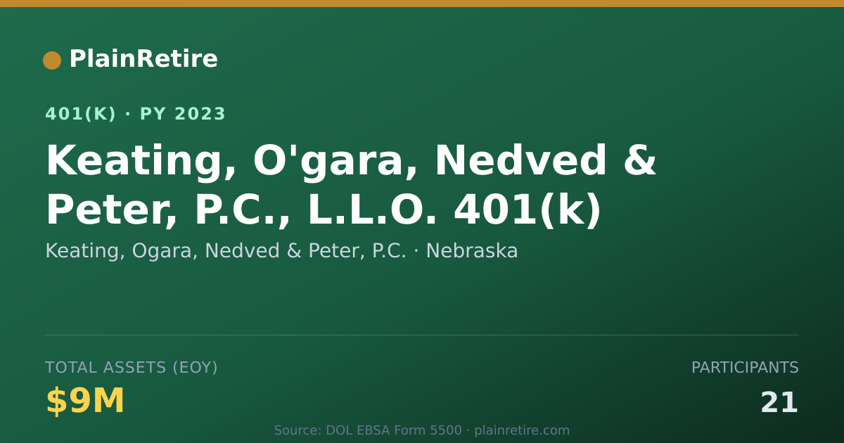 Shareable card for Keating, Ogara, Nedved & Peter, P.C. 401(k) Plan (2023)