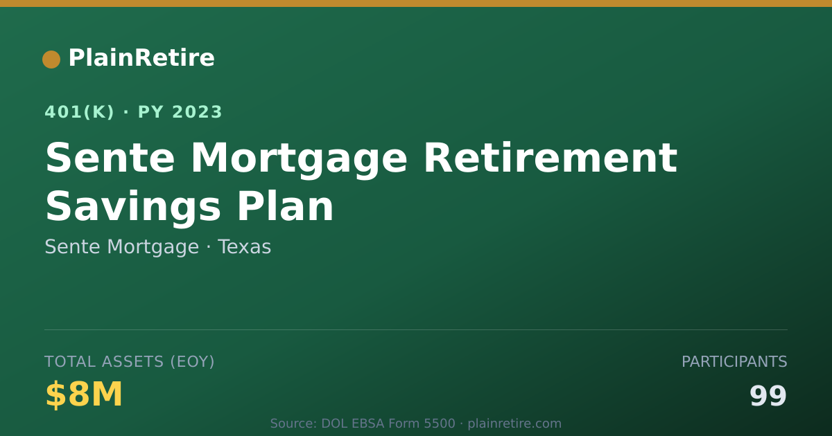 Shareable card for Sente Mortgage 401(k) Plan (2023)