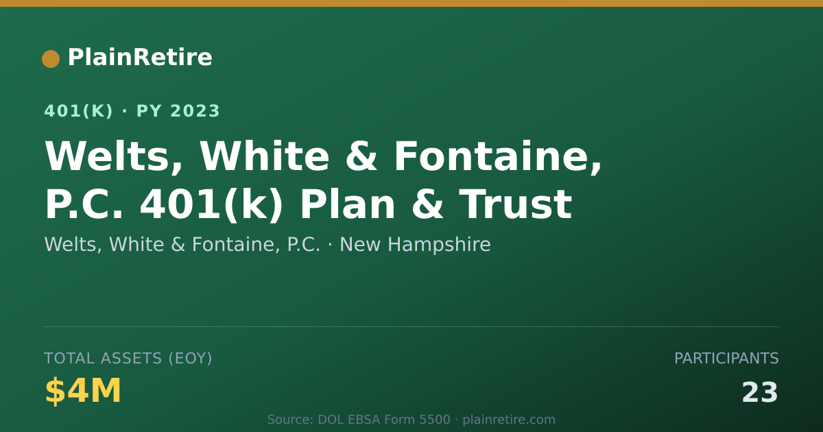 Shareable card for Welts, White & Fontaine, P.C. 401(k) Plan (2023)