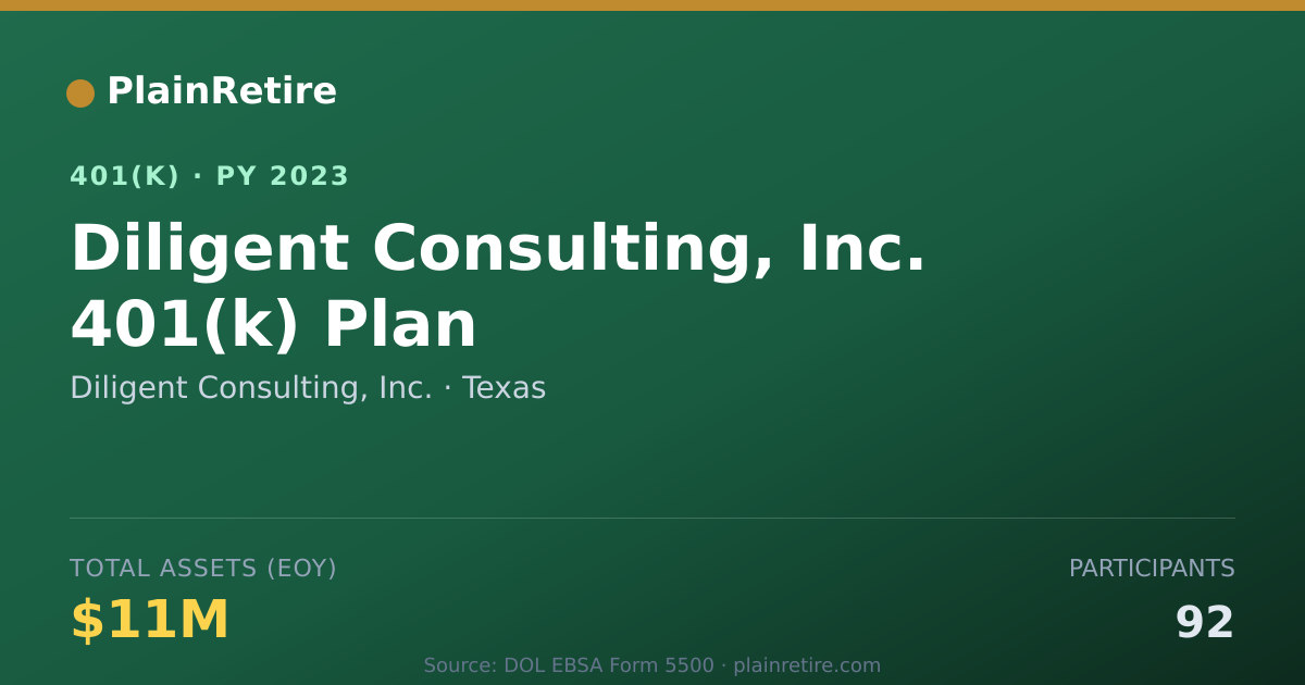 Shareable card for Diligent Consulting, Inc. 401(k) Plan (2023)