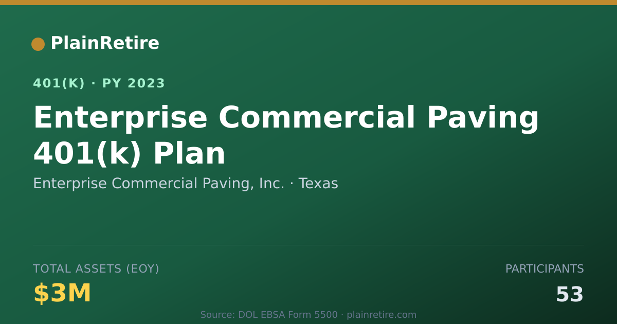 Shareable card for Enterprise Commercial Paving, Inc. 401(k) Plan (2023)