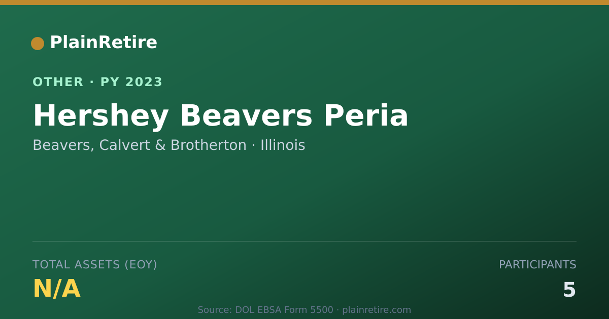 Shareable card for Beavers, Calvert & Brotherton Retirement Plan (2023)
