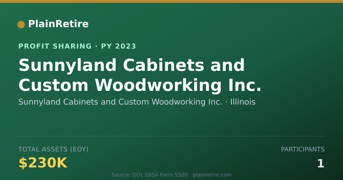 Shareable card for Sunnyland Cabinets and Custom Woo Profit Sharing Plan (2023)