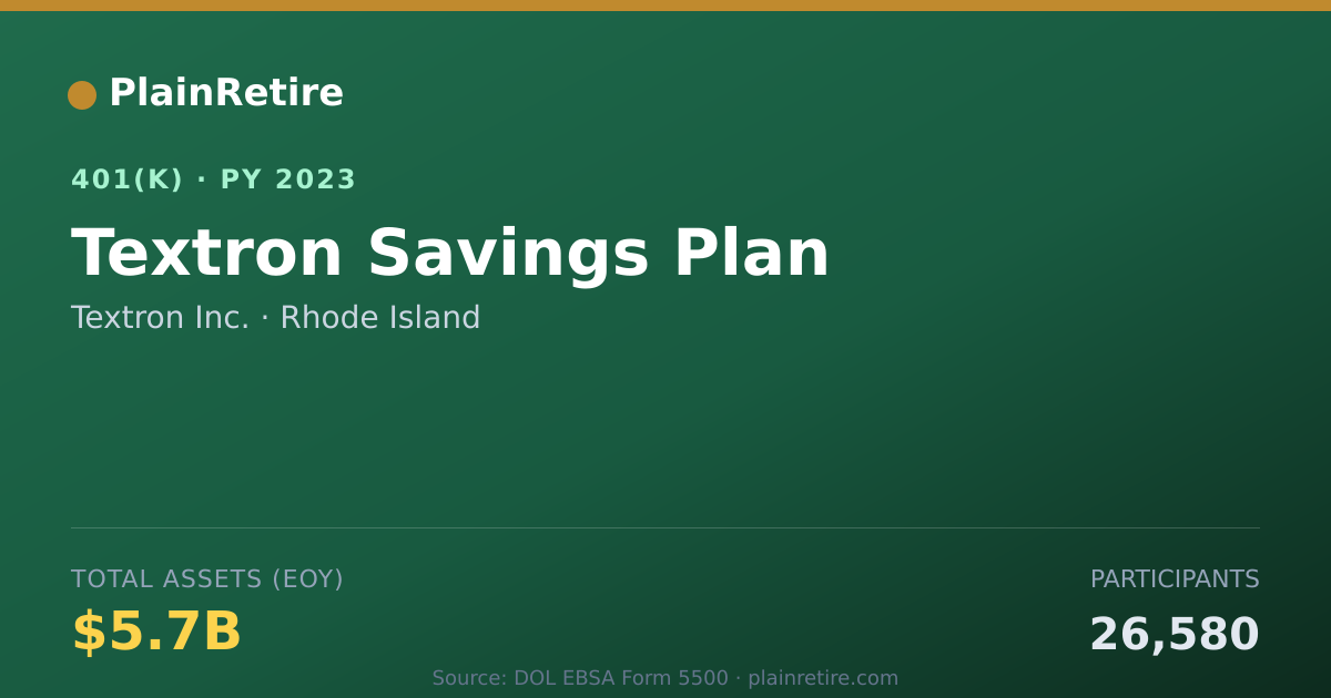 Shareable card for Textron Inc. 401(k) Plan (2023)
