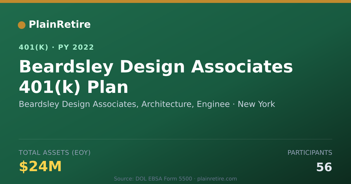 Shareable card for Beardsley Design Associates, Architecture 401(k) Plan (2022)