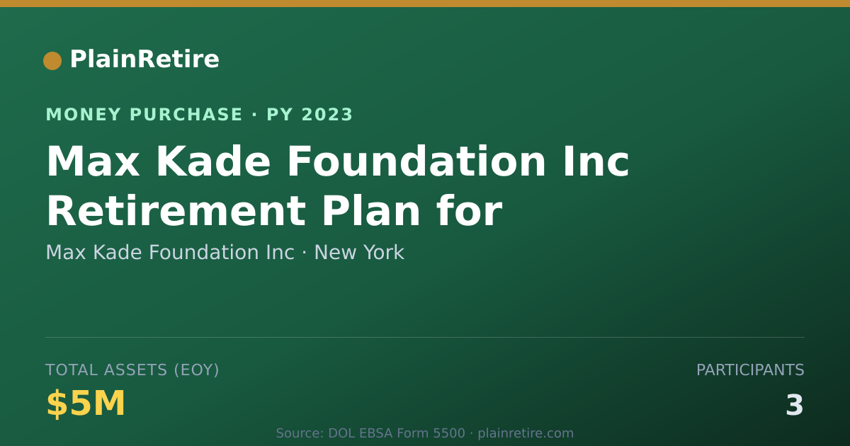 Shareable card for Max Kade Foundation Inc Money Purchase Plan (2023)