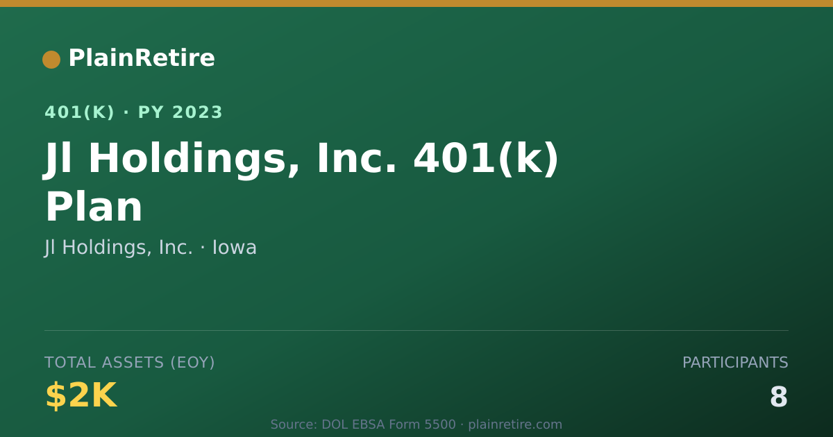 Shareable card for Jl Holdings, Inc. 401(k) Plan (2023)