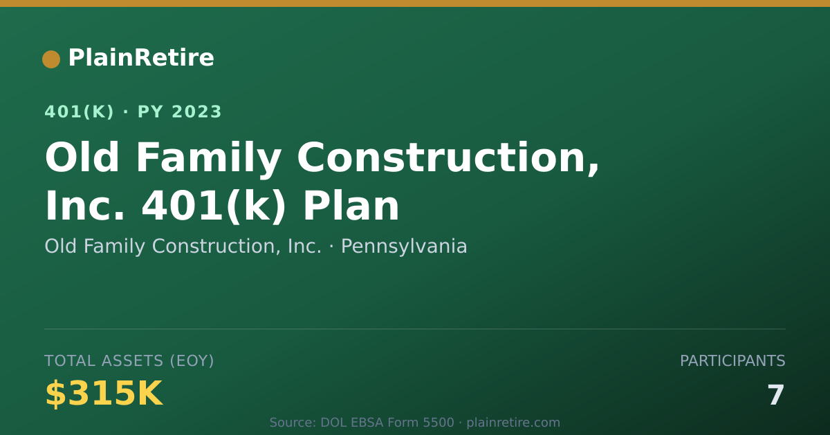 Shareable card for Old Family Construction, Inc. 401(k) Plan (2023)