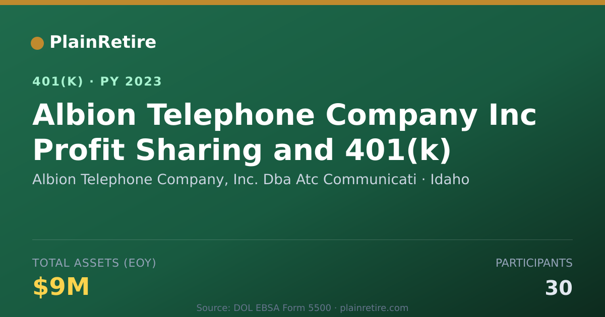 Shareable card for Albion Telephone Company, Inc. Dba Atc Co 401(k) Plan (2023)