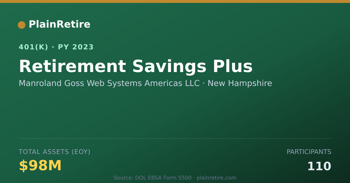 Shareable card for Manroland Goss Web Systems Americas LLC 401(k) Plan (2023)