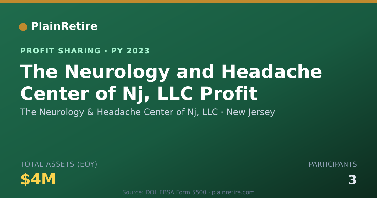 Shareable card for The Neurology & Headache Center o Profit Sharing Plan (2023)
