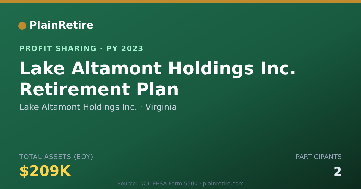 Shareable card for Lake Altamont Holdings Inc. Profit Sharing Plan (2023)
