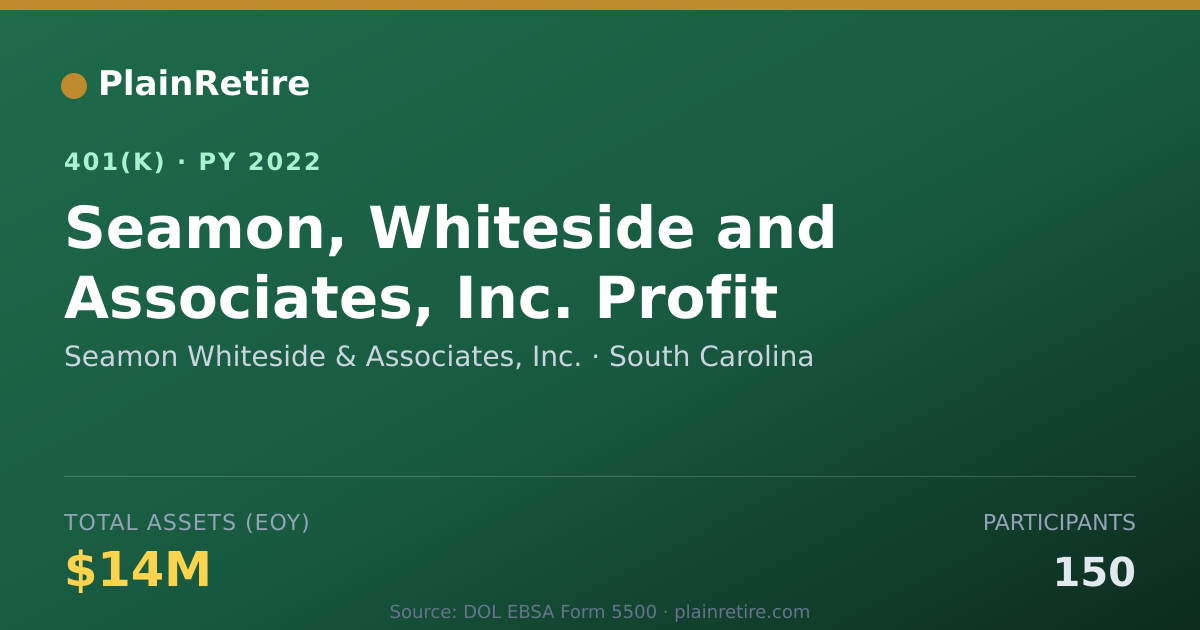 Shareable card for Seamon Whiteside & Associates, Inc. 401(k) Plan (2022)
