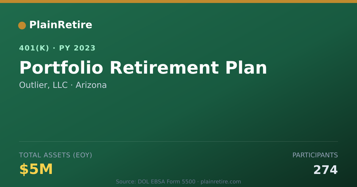 Shareable card for Outlier, LLC 401(k) Plan (2023)